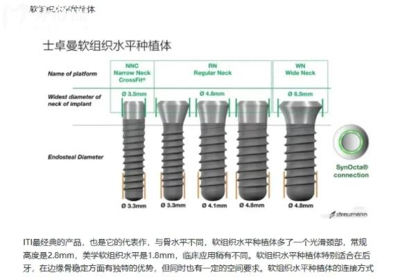ITI种植体三种型号怎么选？