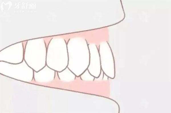 宜春施美尔口腔收费价格表