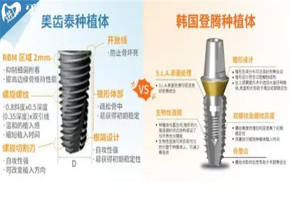 进口种植牙哪个品牌好?国内常用十大进口种植牙品牌排名榜