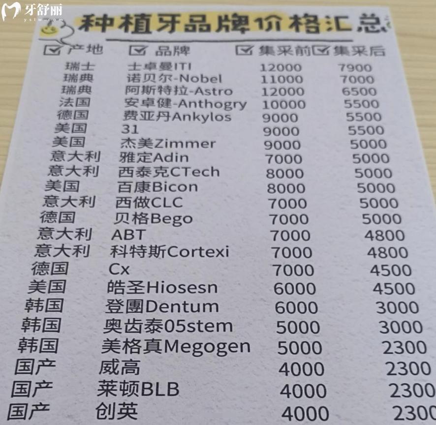 种植牙有几种档次?对比低端/中端/高端植体区别在材质/使用寿命/价格等
