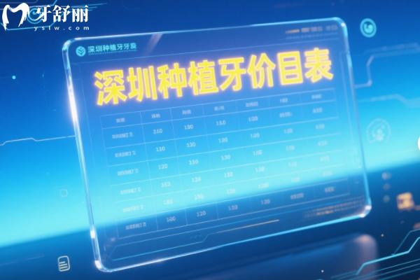 深圳种植牙2025价目表