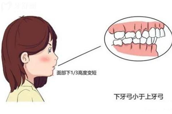 新余尚恩口腔门诊部怎么样