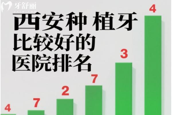 西安种植牙比较好的医院排名