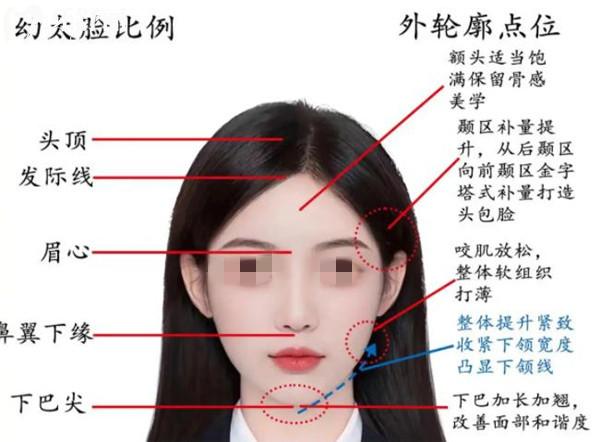 上海幼态脸打造医生排名