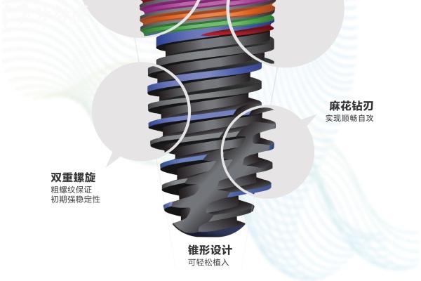 武汉全口种植牙费用在4-18万