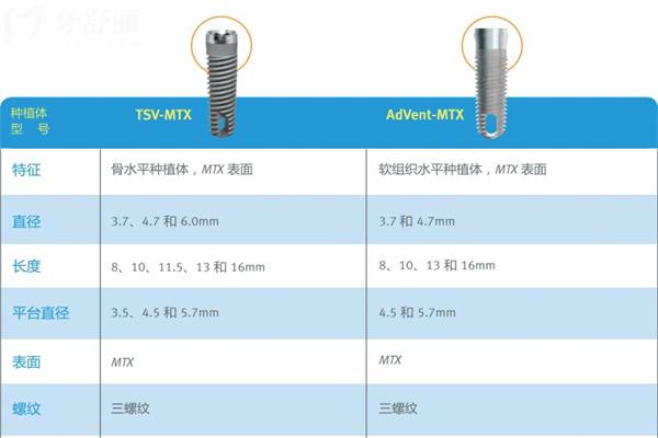 武汉全口种植牙费用在4-18万