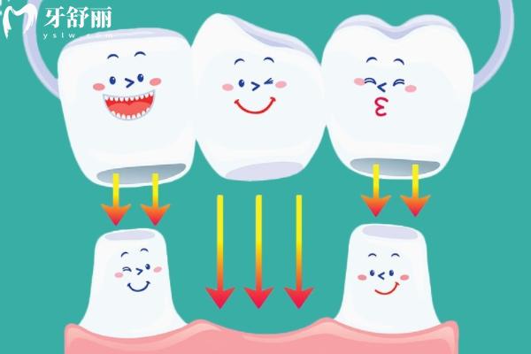 天津牙科医院收费标准 天津牙科医院收费标准