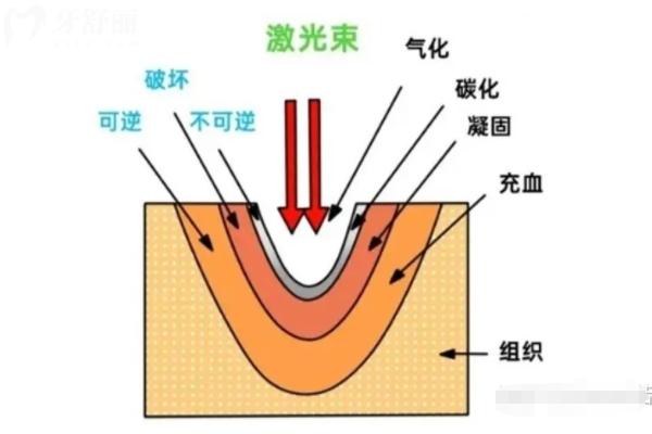 商洛口腔医院收费标准
