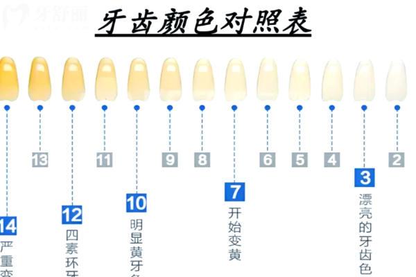 牙齿美白能提升几个色阶