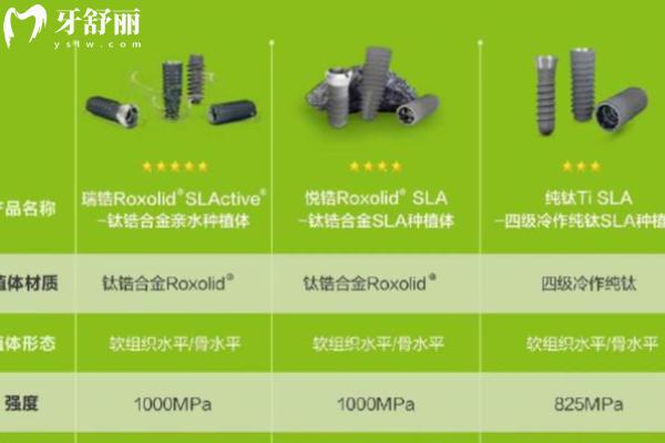 种植牙选士卓曼还是安卓健好