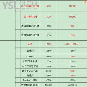 在成都锦江区做隐适美牙套收费标准来了，双11还有福利价超低优惠