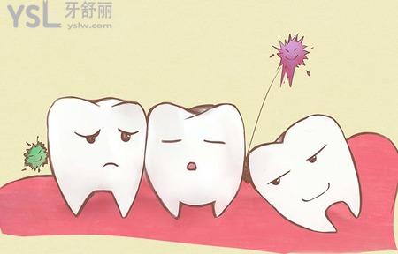 智齿发炎有什么症状?