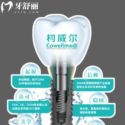 韩国科威尔种植牙怎么样?这份种植体选择指南请收好